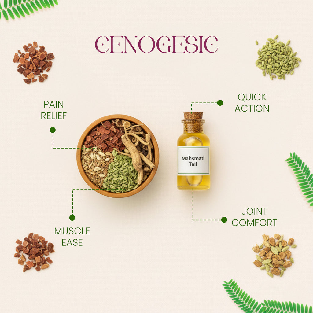 CENOGESIC® Ointment