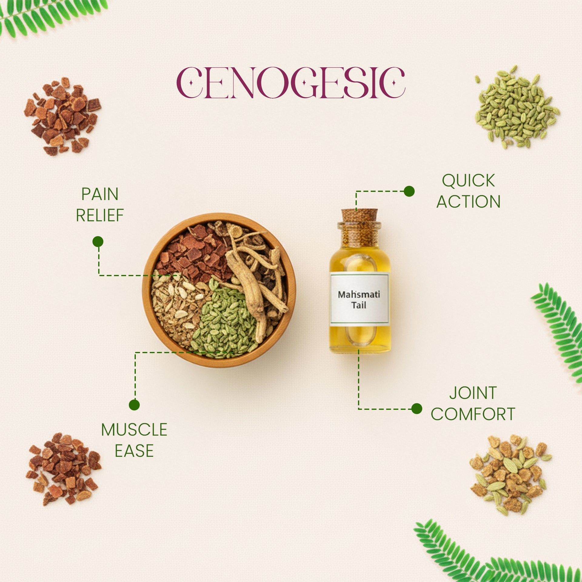 CENOGESIC® Ointment