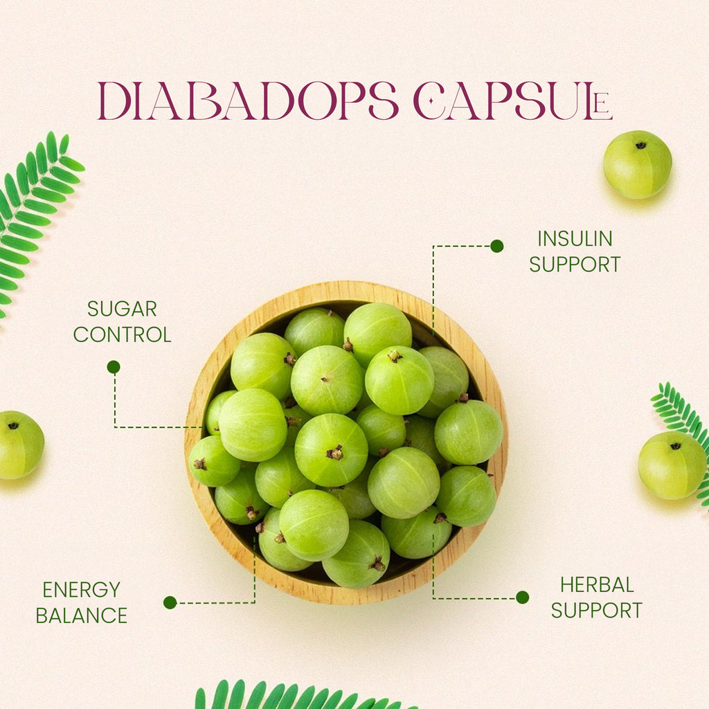 DIABADOPS® Capsules